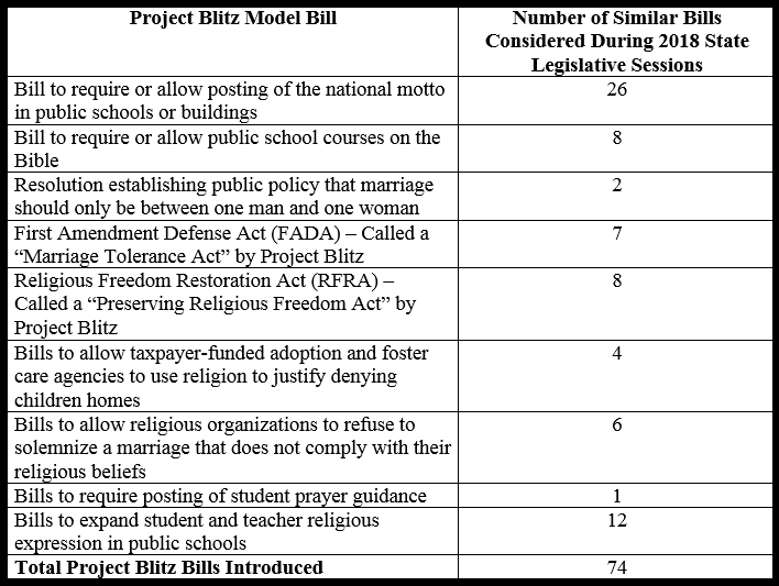Project Blitz Bills List